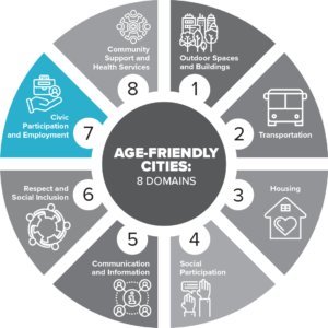 Age-Friendly Cities: Civic Participation and Employment