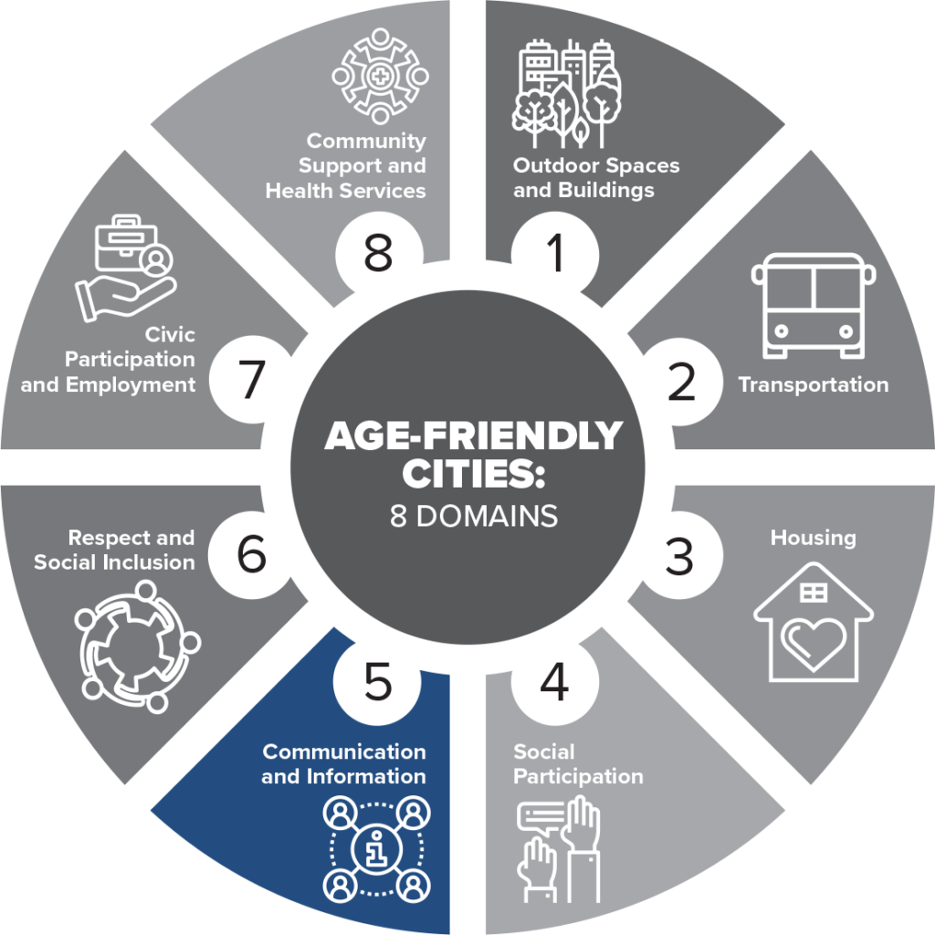 Age-Friendly Cities: Communication and Information