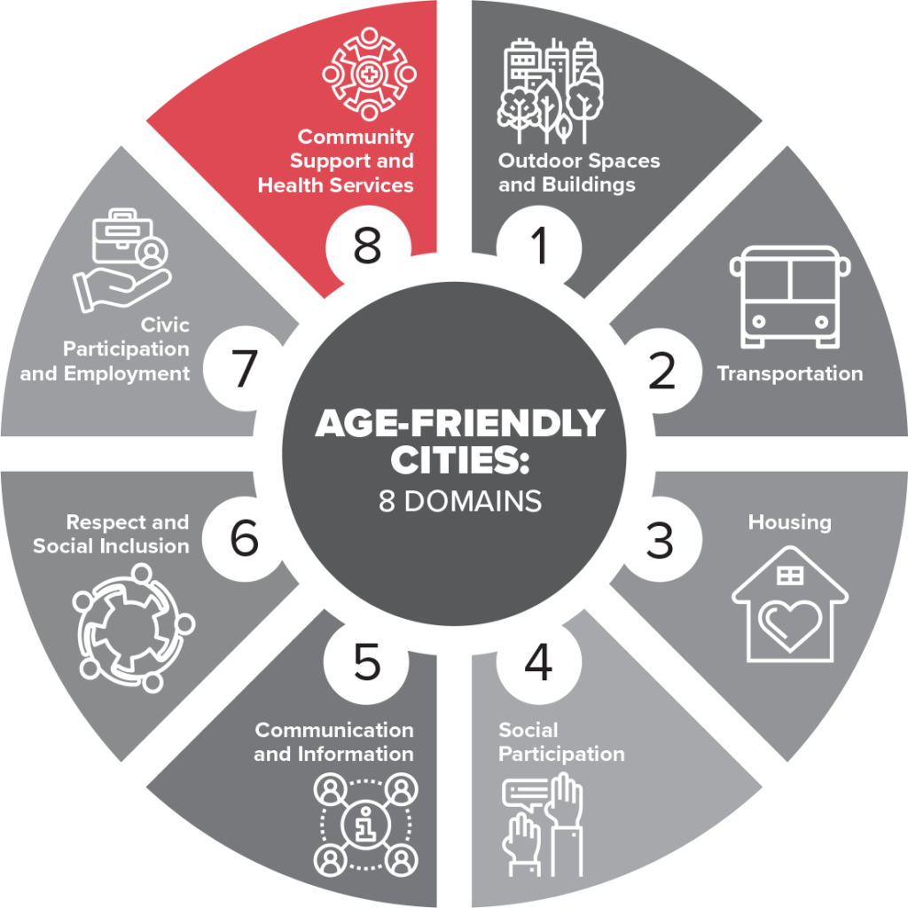 Age-Friendly Cities: Community Support and Health Services