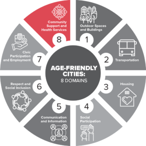 Age-Friendly Cities: Community Support and Health Services