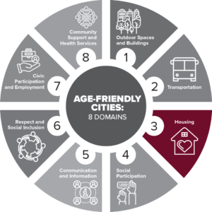 Age-Friendly Cities: Housing