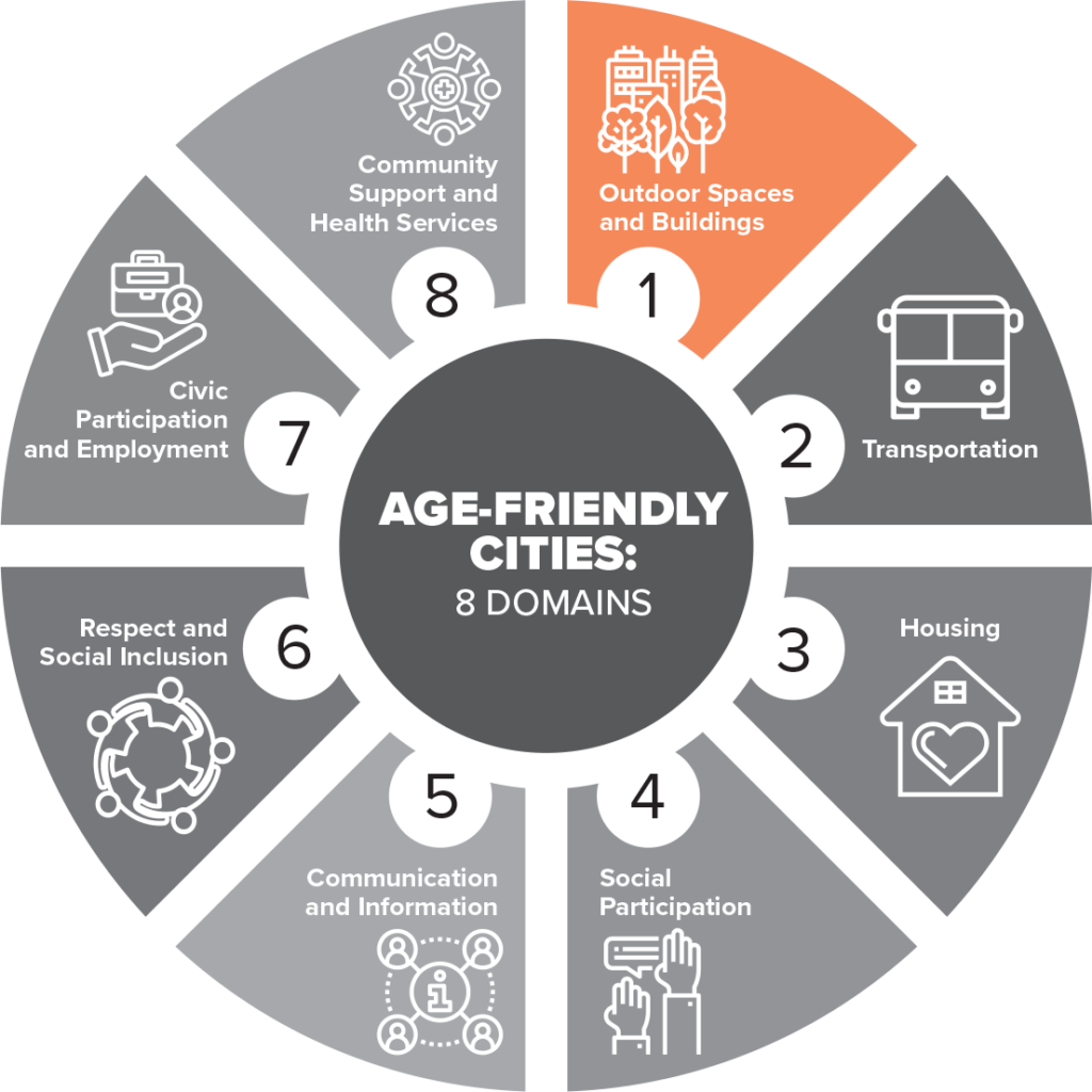 Age-Friendly Cities: Outdoor Spaces and Buildings