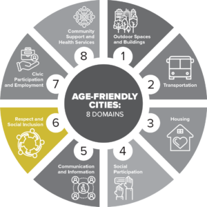 Age-Friendly Cities: Respect and Social Inclusion