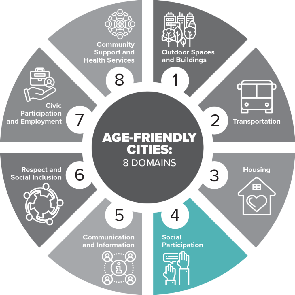 Age-Friendly Cities: Social Participation