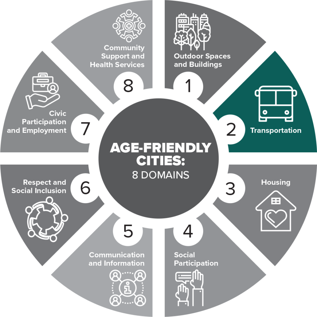 Age-Friendly Cities: Transportation